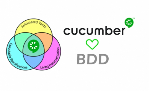 BDD Framework using Cucumber and Selenium